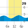 Plantation Key tide chart for Friday, October 29, 2021