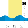 Plantation Key tide chart for Saturday, October 30, 2021