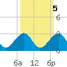 Plantation Key tide chart for Tuesday, October 5, 2021