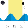 Plantation Key tide chart for Wednesday, October 6, 2021