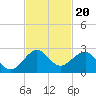 Plantation Key tide chart for Saturday, November 20, 2021