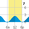 Plantation Key tide chart for Friday, January 7, 2022