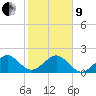Plantation Key tide chart for Sunday, January 9, 2022