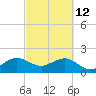 Plantation Key tide chart for Saturday, March 12, 2022