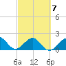 Plantation Key tide chart for Monday, March 7, 2022