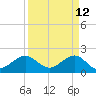 Plantation Key tide chart for Tuesday, April 12, 2022