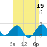 Plantation Key tide chart for Sunday, May 15, 2022