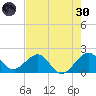 Plantation Key tide chart for Monday, May 30, 2022