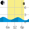 Plantation Key tide chart for Sunday, May 8, 2022