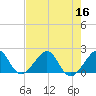 Plantation Key tide chart for Saturday, July 16, 2022
