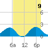 Plantation Key tide chart for Saturday, July 9, 2022