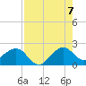 Plantation Key tide chart for Sunday, August 7, 2022