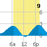 Plantation Key tide chart for Tuesday, August 9, 2022