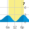 Plantation Key tide chart for Wednesday, September 7, 2022