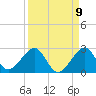 Plantation Key tide chart for Friday, September 9, 2022