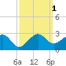 Plantation Key tide chart for Saturday, October 1, 2022