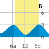 Plantation Key tide chart for Thursday, October 6, 2022