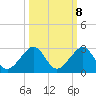 Plantation Key tide chart for Saturday, October 8, 2022