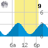 Plantation Key tide chart for Sunday, October 9, 2022