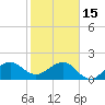 Plantation Key tide chart for Sunday, January 15, 2023