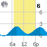 Plantation Key tide chart for Friday, January 6, 2023