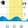 Plantation Key tide chart for Tuesday, March 14, 2023