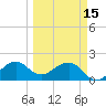 Plantation Key tide chart for Wednesday, March 15, 2023