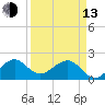 Plantation Key tide chart for Thursday, April 13, 2023