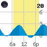 Plantation Key tide chart for Thursday, April 20, 2023