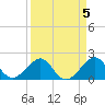 Plantation Key tide chart for Wednesday, April 5, 2023