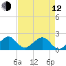 Plantation Key tide chart for Friday, May 12, 2023