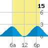 Plantation Key tide chart for Monday, May 15, 2023