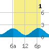 Plantation Key tide chart for Monday, May 1, 2023