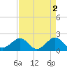 Plantation Key tide chart for Tuesday, May 2, 2023