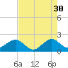 Plantation Key tide chart for Tuesday, May 30, 2023
