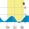 Plantation Key tide chart for Saturday, May 6, 2023