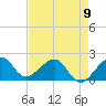 Plantation Key tide chart for Tuesday, May 9, 2023
