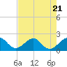 Plantation Key tide chart for Friday, July 21, 2023