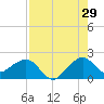 Plantation Key tide chart for Saturday, July 29, 2023