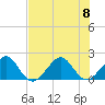 Plantation Key tide chart for Saturday, July 8, 2023