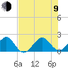 Plantation Key tide chart for Sunday, July 9, 2023