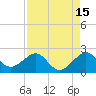 Plantation Key tide chart for Tuesday, August 15, 2023