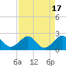 Plantation Key tide chart for Thursday, August 17, 2023