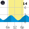 Plantation Key tide chart for Thursday, September 14, 2023