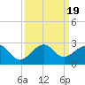 Plantation Key tide chart for Tuesday, September 19, 2023