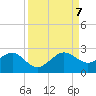 Plantation Key tide chart for Thursday, September 7, 2023