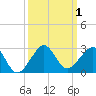 Plantation Key tide chart for Sunday, October 1, 2023