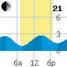 Plantation Key tide chart for Saturday, October 21, 2023