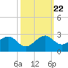 Plantation Key tide chart for Sunday, October 22, 2023
