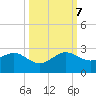 Plantation Key tide chart for Saturday, October 7, 2023